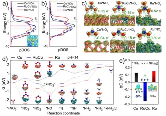 催化顶刊速递：JACS、AFM、AM、Appl. Catal. B.、CEJ等成果集锦！