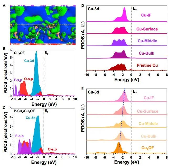 计算文献速递：Nature Catalysis、EES、JACS、Chem、EnSM、Nat. Commun.等！