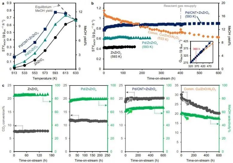 催化顶刊集锦：Nature子刊、Angew.、JACS、AEM、ACS Catalysis等成果