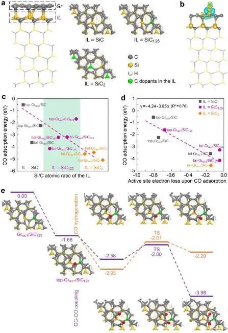 催化顶刊集锦：Nature子刊、Angew.、JACS、AEM、ACS Catalysis等成果