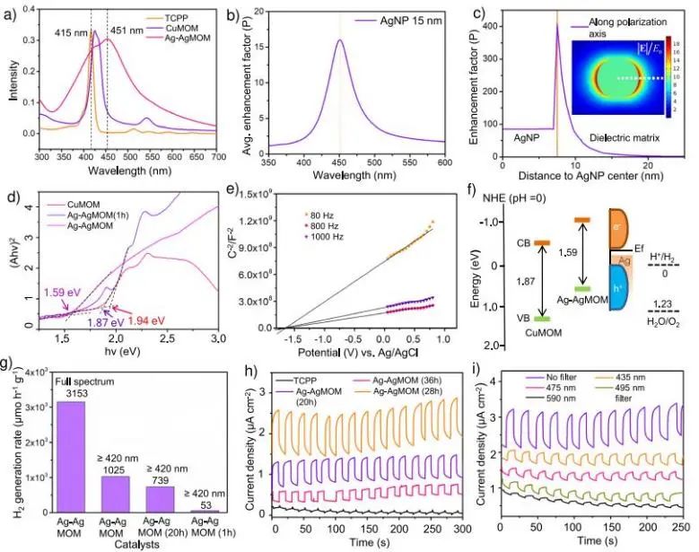 催化顶刊集锦：JACS、Nature子刊、ACS Catal.、AFM、Small、Carbon Energy等最新成果！