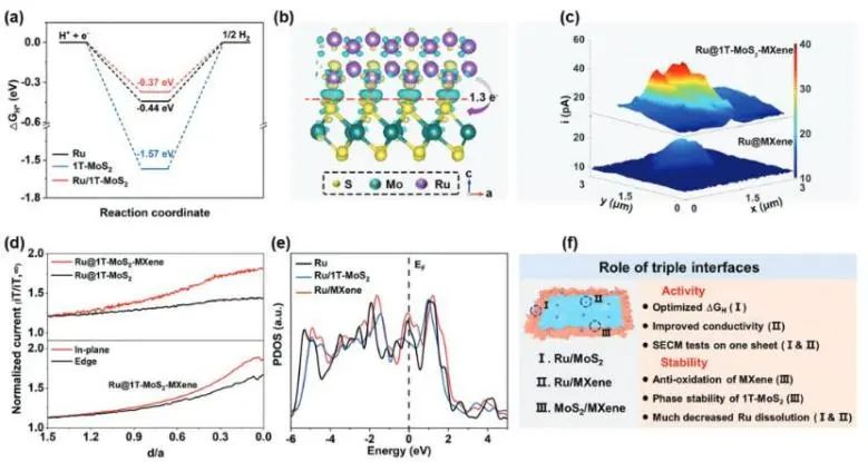 催化顶刊集锦：Nature子刊、JACS、EES、AM、AFM、Nano Letters等成果