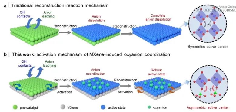 催化顶刊速递：Nature Catalysis、EES、Nature子刊、Angew、Sci. Adv.、ACS Nano等成果