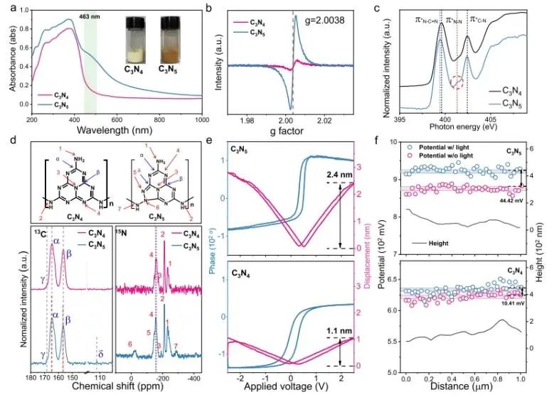 催化顶刊速递：Nature Catalysis、EES、Nature子刊、Angew、Sci. Adv.、ACS Nano等成果