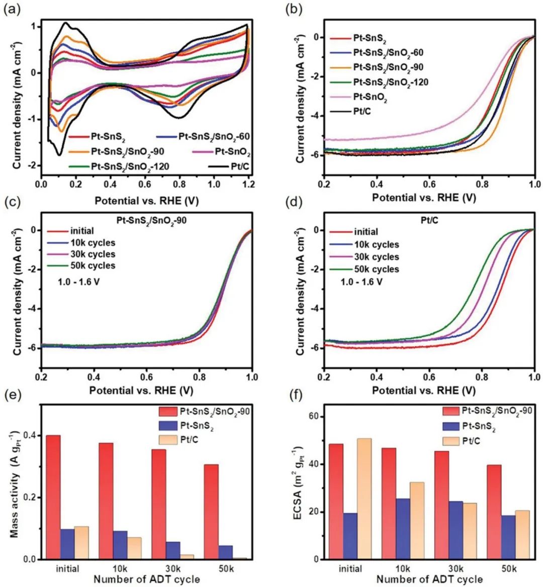 催化顶刊集锦：AFM、JACS、Adv. Sci.、ACS Nano、JMCA、CEJ等成果