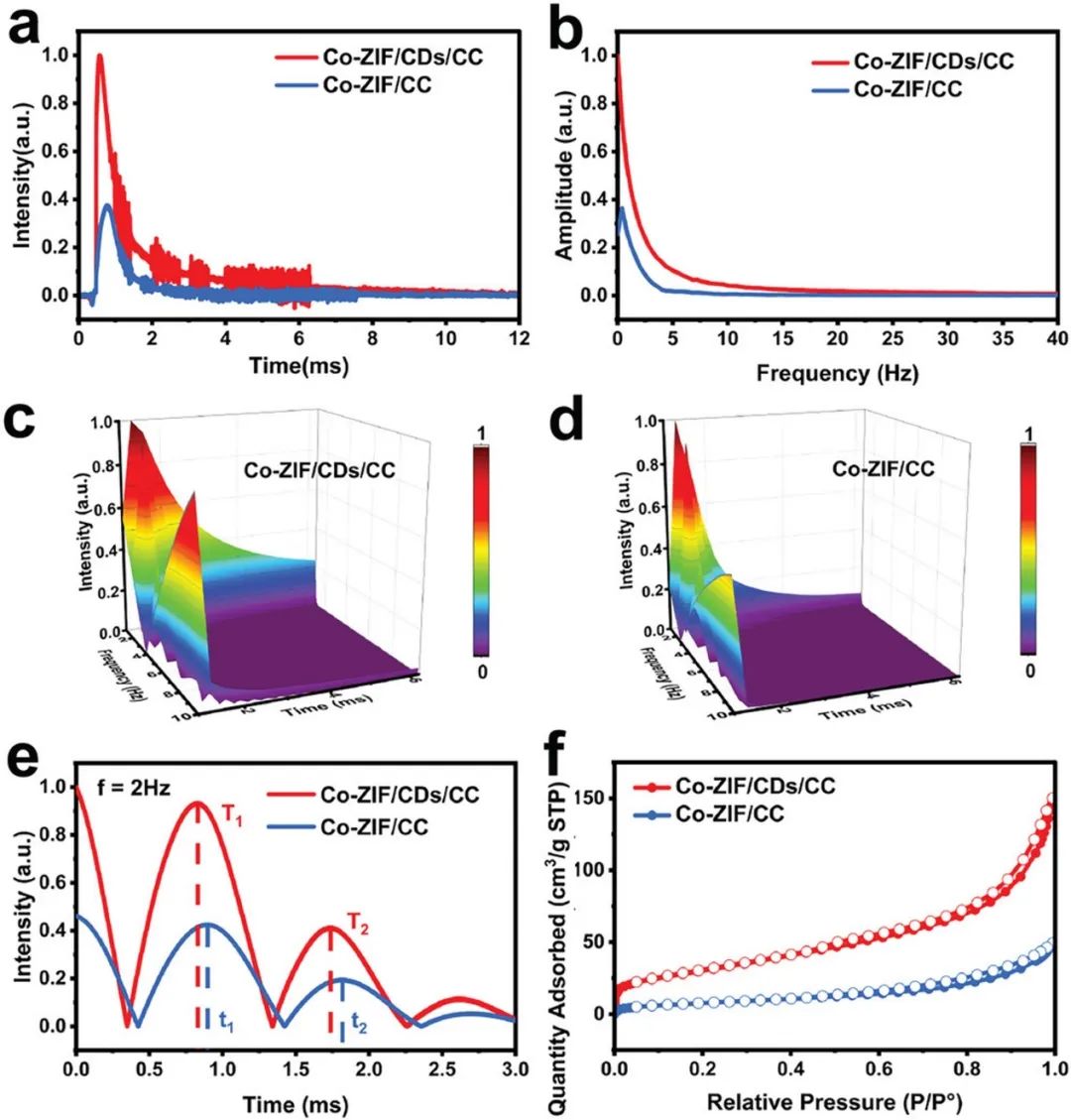 催化顶刊集锦：AFM、JACS、Adv. Sci.、ACS Nano、JMCA、CEJ等成果