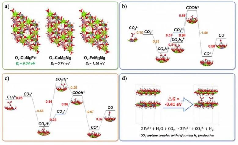 催化顶刊集锦：JACS、Angew.、AM、Nano Energy、ACS Catalysis、Small等成果