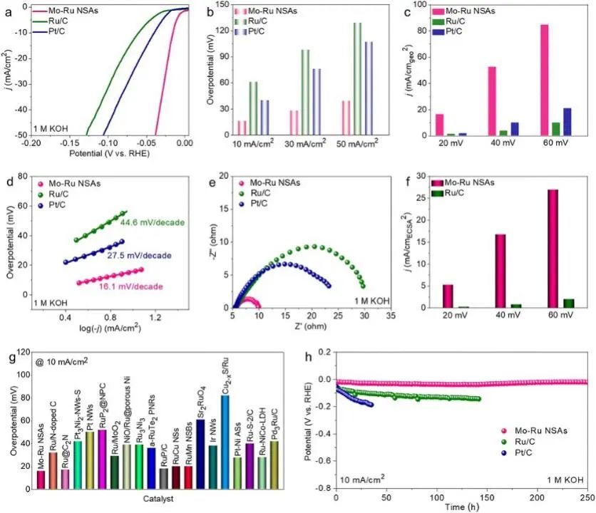 6篇Nature/Science子刊、4篇AM、3篇EES、3篇AFM等，黄小青团队2022年成果精选！