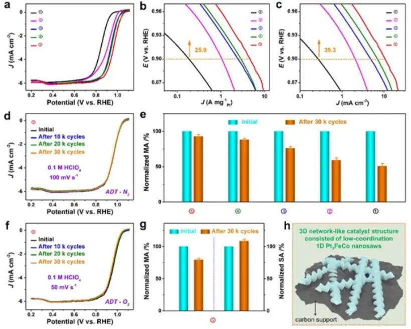 6篇Nature/Science子刊、4篇AM、3篇EES、3篇AFM等，黄小青团队2022年成果精选！