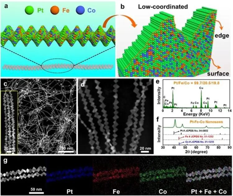 6篇Nature/Science子刊、4篇AM、3篇EES、3篇AFM等，黄小青团队2022年成果精选！