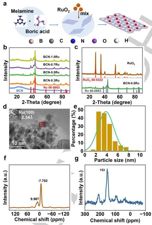 南科大​李辉等Angew：BCN-0.5Ru高效催化酸性OER