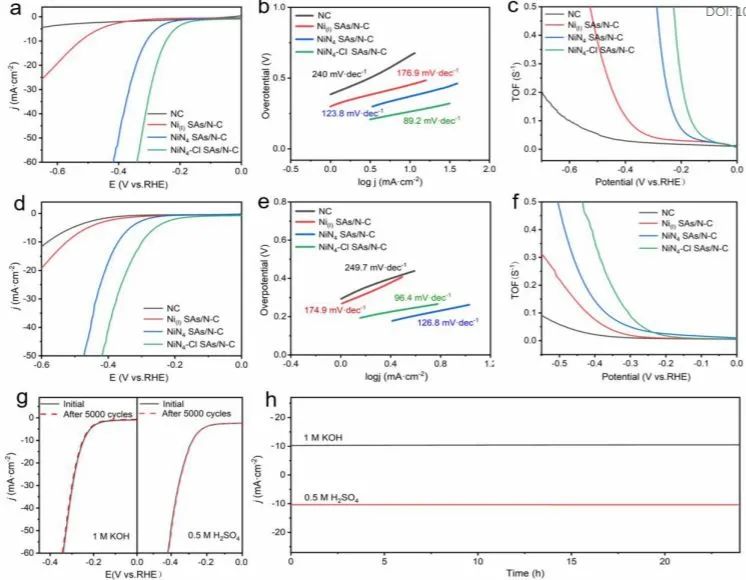 8篇催化顶刊：JACS、ML、JMCA、Small Methods、Small、Appl. Catal. B.等成果