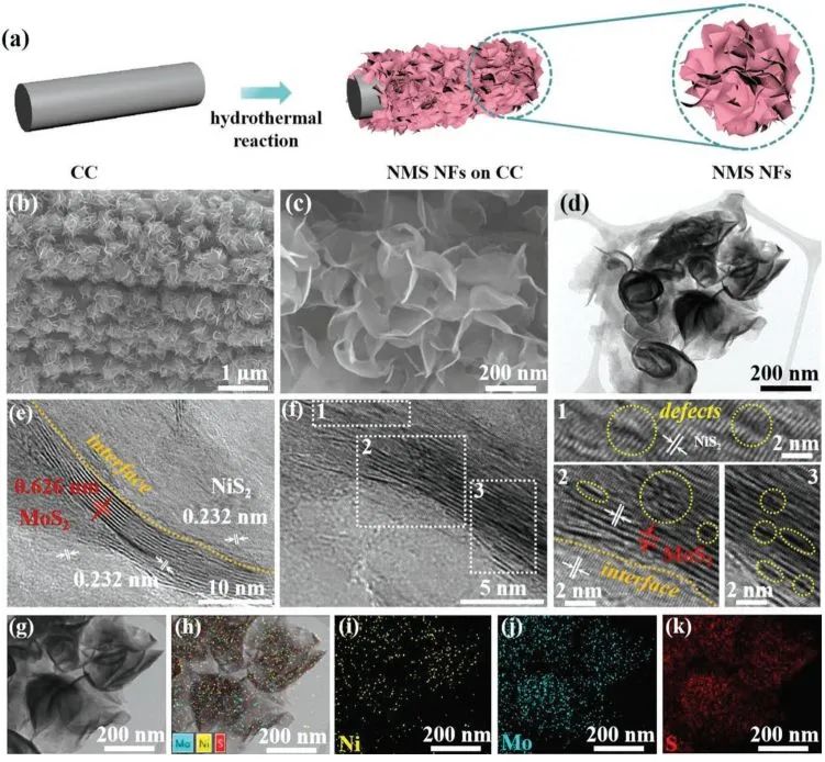 8篇催化顶刊：JACS、ML、JMCA、Small Methods、Small、Appl. Catal. B.等成果