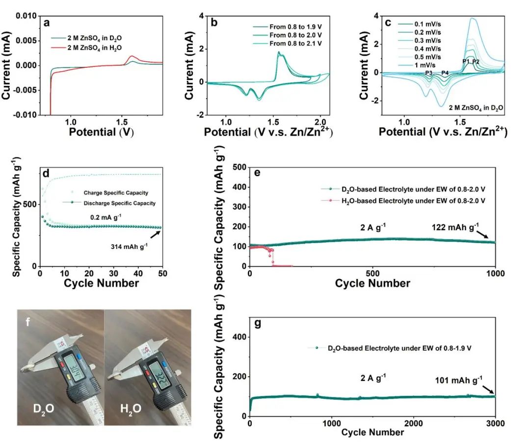 电池顶刊集锦：EES、Adv. Sci.、Angew、AEM、AFM、ACS Nano、Nano Energy等成果！