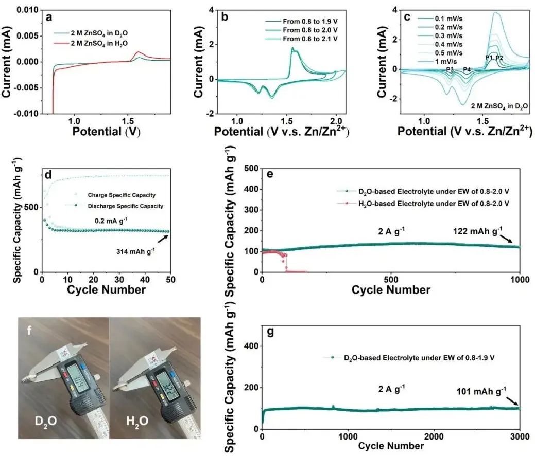 ​何冠杰Angew.：重水（D2O）电解液助力锌离子电池3000次无衰减循环！