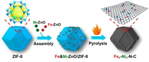 8篇催化顶刊：JACS、ACS Catal.、Nano Energy、JMCA、Chem. Eng. J.等成果