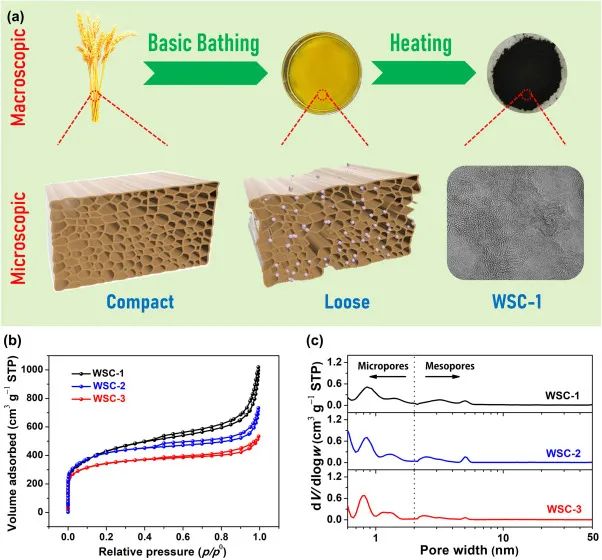 8篇催化顶刊：JACS、ACS Catal.、Nano Energy、JMCA、Chem. Eng. J.等成果