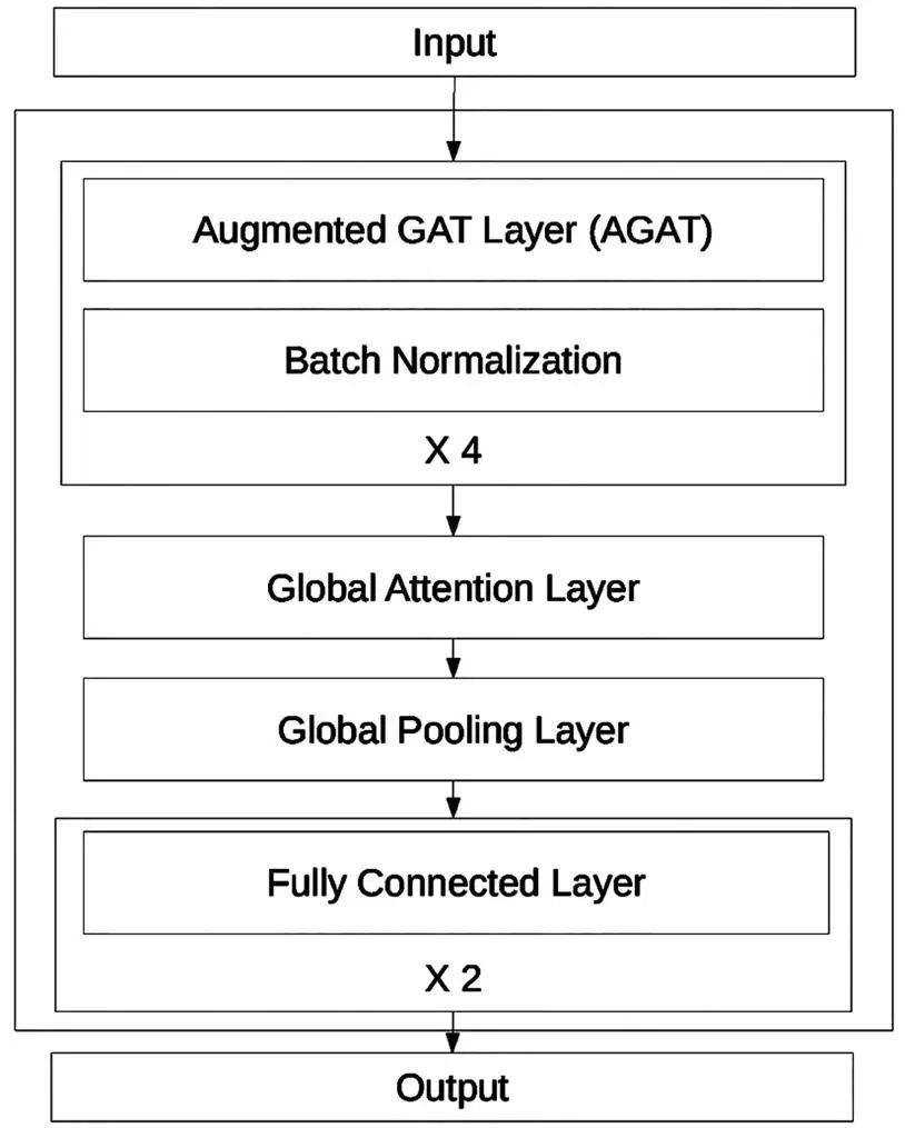 南卡大学胡建军ACS AMI：图神经网络准确预测电极材料电压