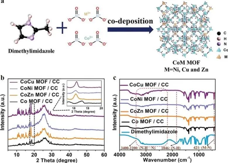 8篇催化顶刊：Nat. Commun.、Nano Lett.、ACS Nano、Small、Chem. Eng. J.等成果