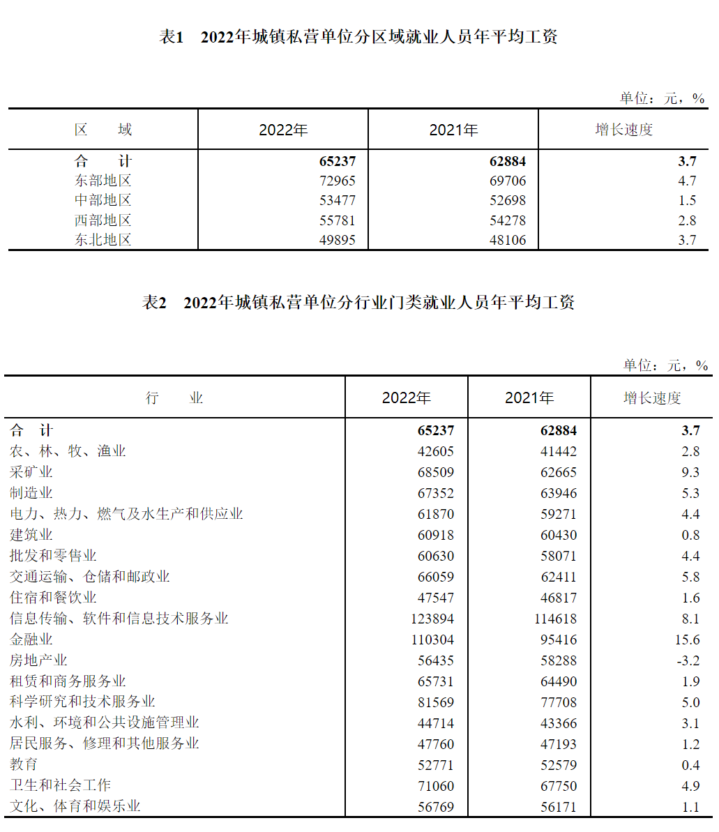 最新公布！科研人员工资全国前三！