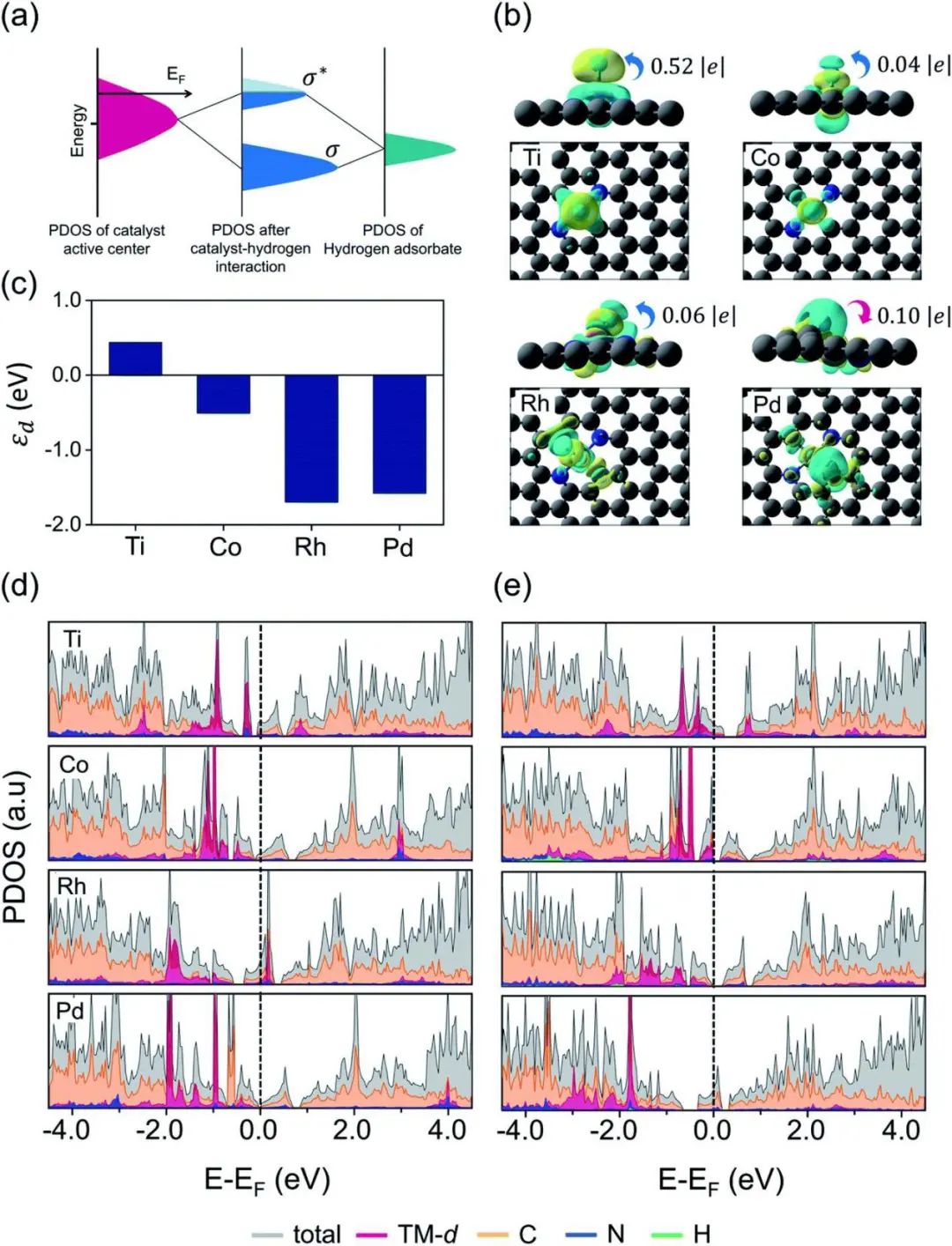 机器学习，顶刊精选：Nature、ACS Catalysis、JMCA、ACS AMI、ES&T等成果