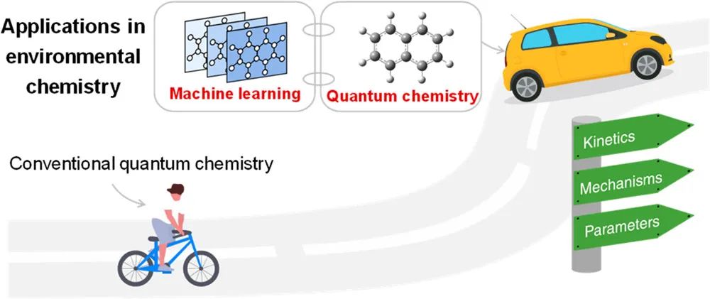 机器学习，顶刊精选：Nature、ACS Catalysis、JMCA、ACS AMI、ES&T等成果