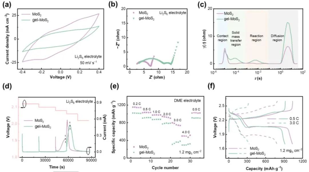 张强团队一天两篇顶刊，连发JACS、Angew.！