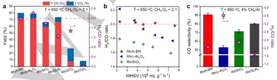 8篇催化顶刊集锦：Angew.、JACS、AEM、ACS Catal.等成果