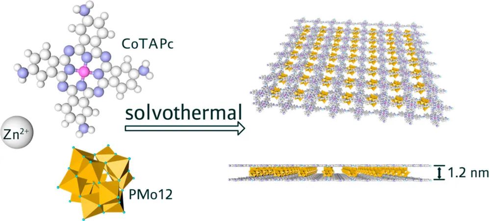 清华大学王训JACS：三明治式光电耦合催化CO2还原