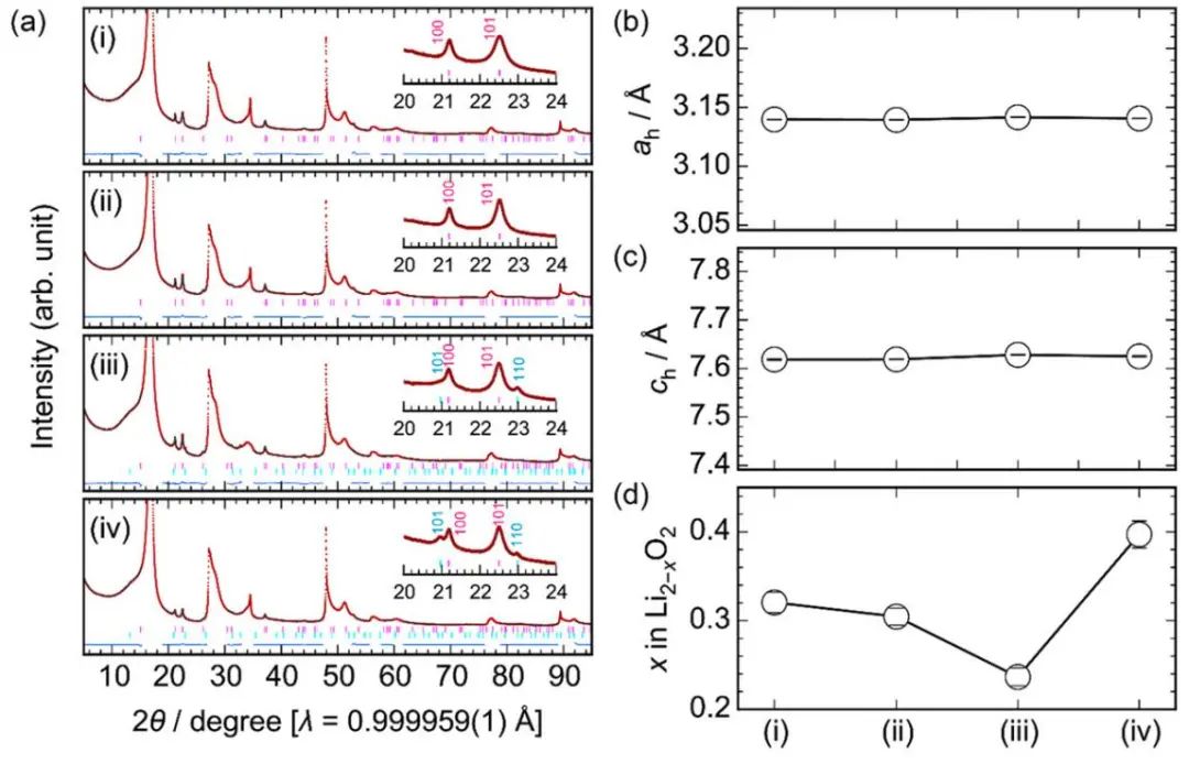 JACS: 提高Li-O2电池充电电压的正反馈机制