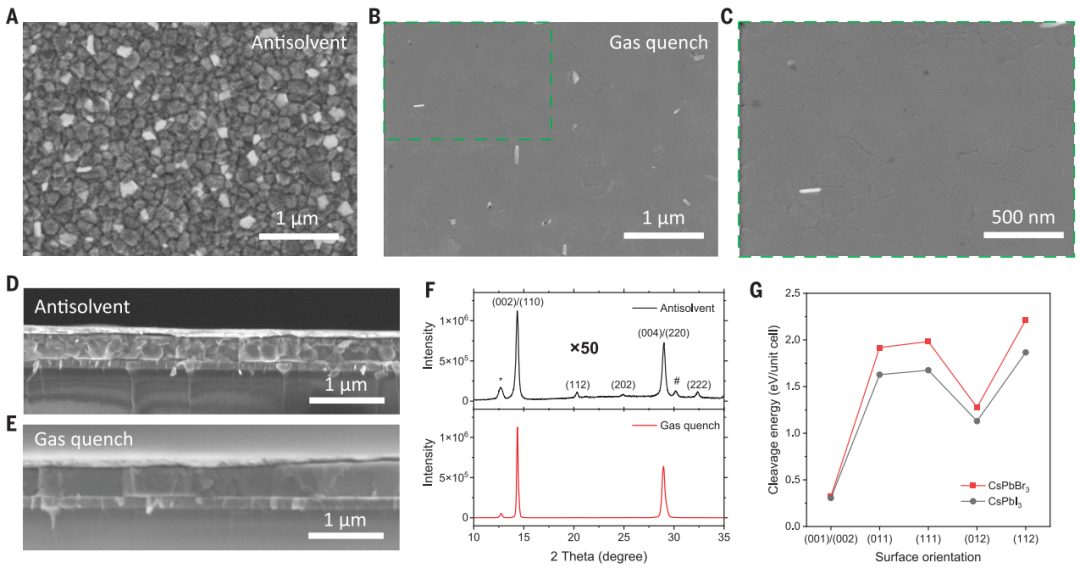 新纪录！钙钛矿最新Science！