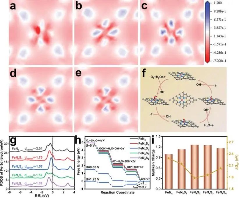 催化顶刊集锦：ACS Catalysis、Small、Nano Energy、NML、Appl. Catal. B.等成果