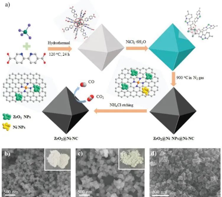 催化顶刊集锦：AFM、Appl. Catal. B.、Small、EnSM、Chem. Eng. J.等最新成果