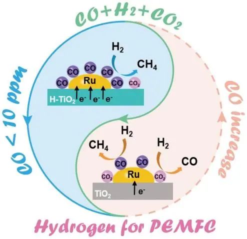 催化顶刊集锦：AEM、EnSM、Appl. Catal. B Environ.、Chem. Eng. J.等成果