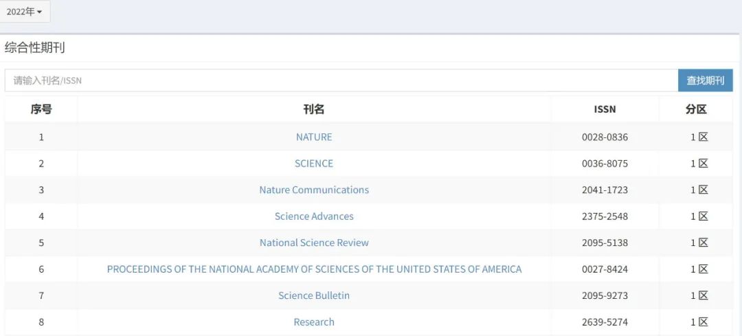 刚刚，2022中科院分区发布！