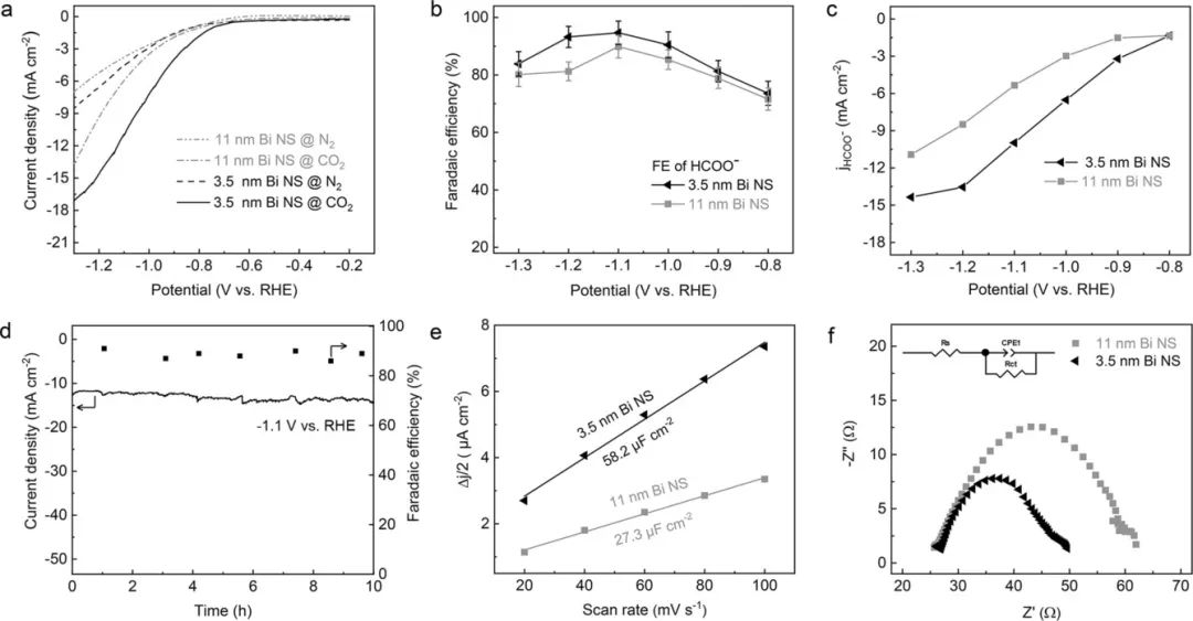 乔世璋Angew：Bi-MOFs的可控重构用于高效电化学CO2还原