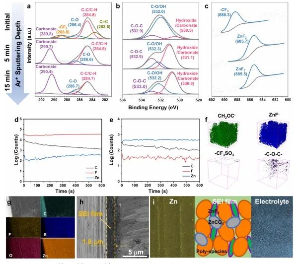 JACS：“锌”策略！牺牲溶剂化鞘改变溶剂化结构助力水系锌离子电池实用化