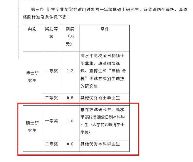 这可能是中国最穷的211大学！连研究生奖学金都发不起了....