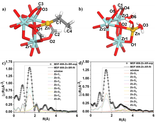 厦大汪骋JACS：精准构建Zn-Zr位点协同催化CO2加氢制甲醇