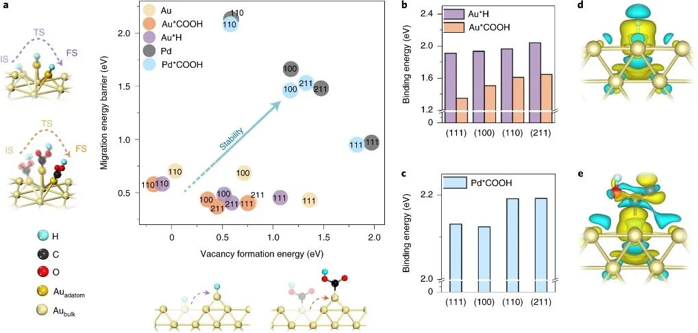 最新Nature Catalysis：探究电催化剂的结构转变