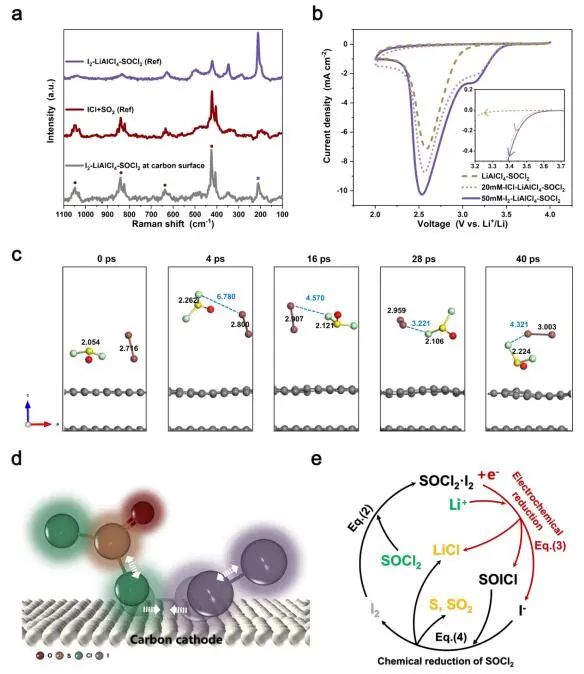 ​崔光磊/董杉木JACS：将Li-SOCl2电池转化为高功率可充电系统