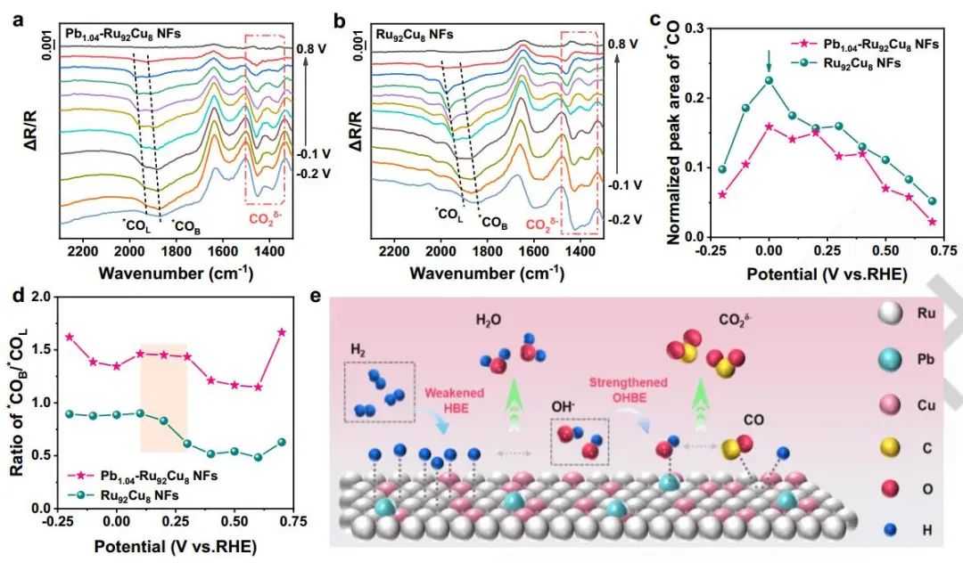 计算成果，8篇顶刊：Nature子刊、Angew、JACS、EES、AM、AFM等！