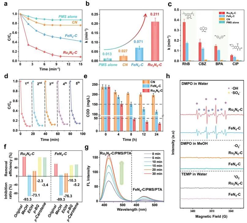 计算成果，8篇顶刊：Nature子刊、Angew、JACS、EES、AM、AFM等！