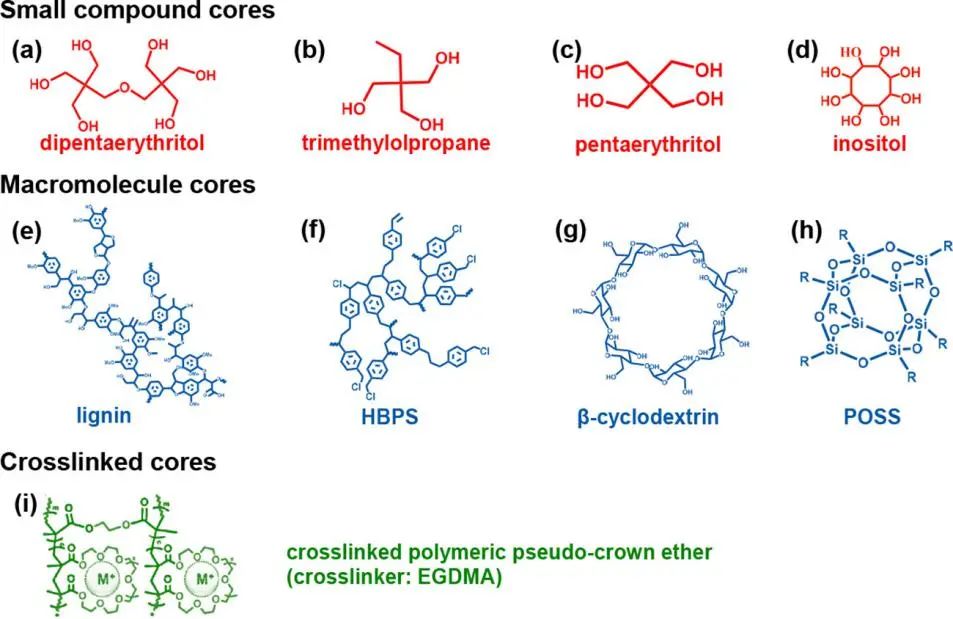 ​电池顶刊集锦：NSR、EES、NML、JACS、Nat. Commun.、Sci. Adv.、Nano Lett.等成果