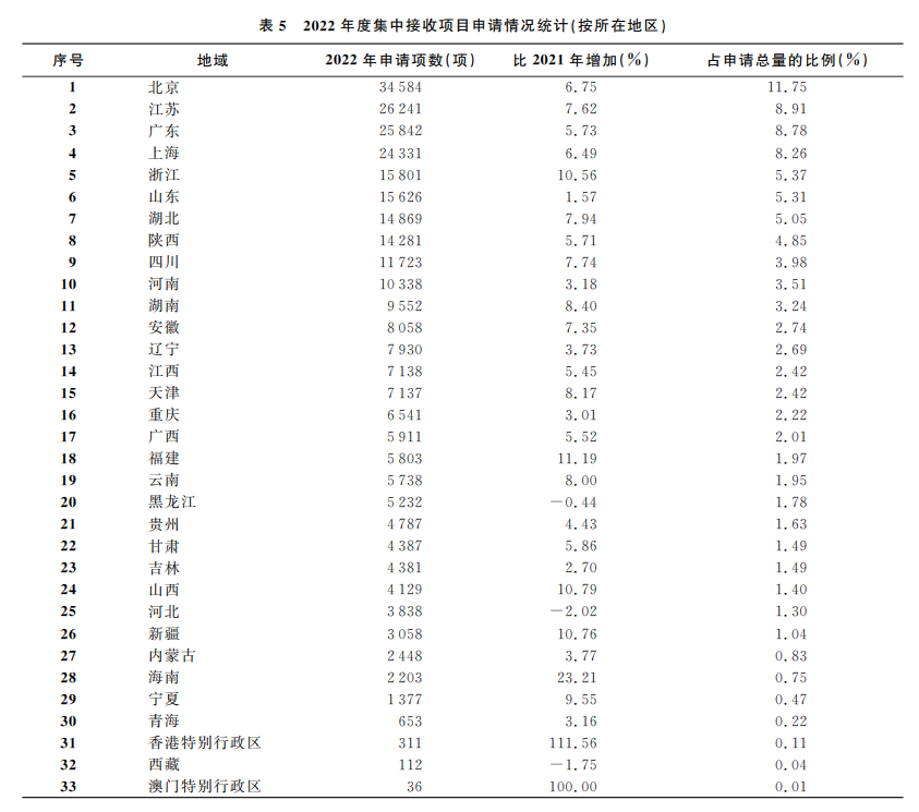 重磅：国家杰青、优青资助名单出炉！