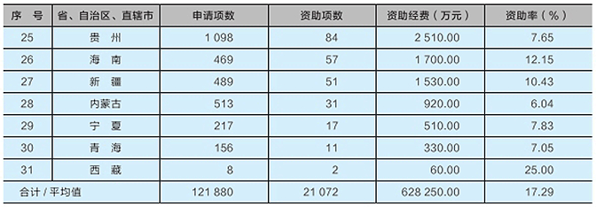 重磅：国家杰青、优青资助名单出炉！