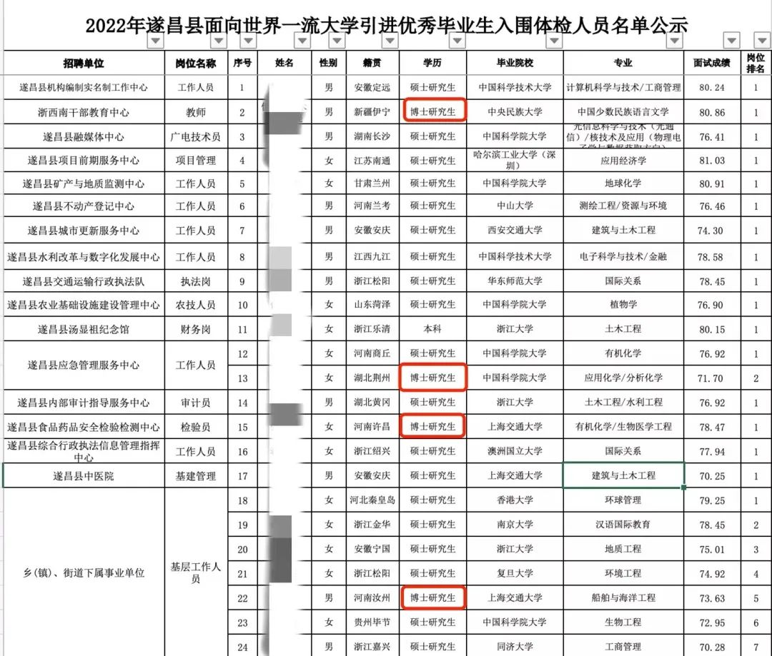 博士补贴75万、本硕补贴45万！小县城重金揽才，开启硕博抢人大战