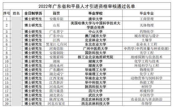 博士补贴75万、本硕补贴45万！小县城重金揽才，开启硕博抢人大战