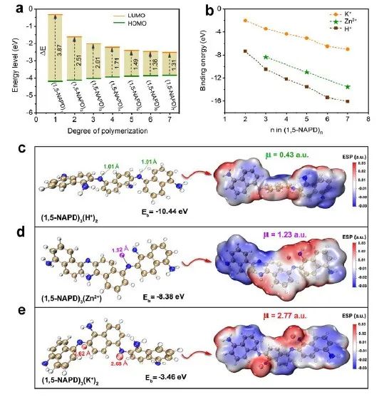 复旦大学王永刚教授JACS：这个电池不简单，自给自足，无需充电！