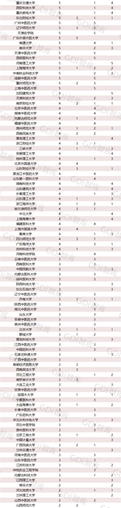 2022中国大学一流学科排名出炉：清华、北大、人大排名第一的学科居前三！